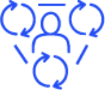 synergistic benefits
